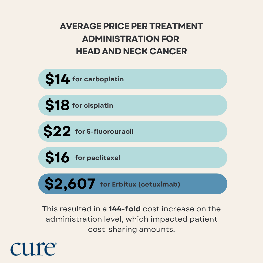 Infographic with prices in blue. 